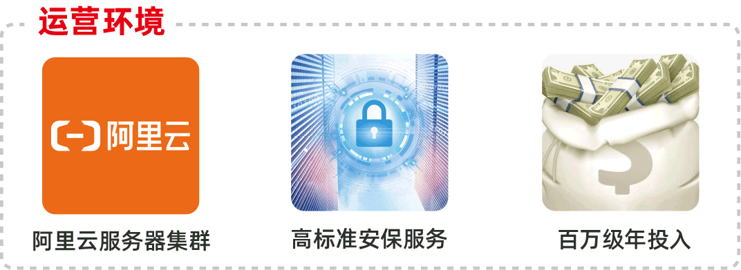 运营环境