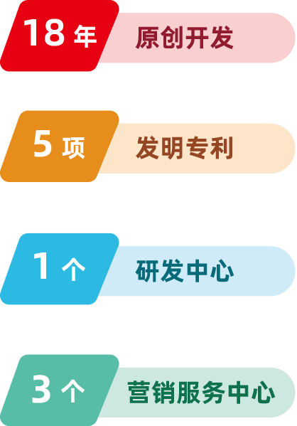 产品数字化管理投入