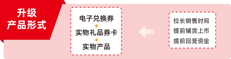 升级产品形式