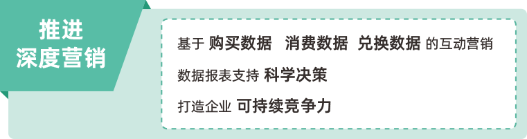 推进深度营销