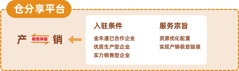仓分享平台 产销极致体验