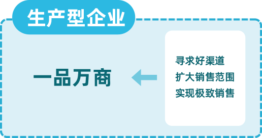 生产型企业