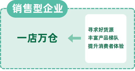 销售型企业